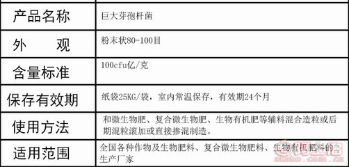 【啟明生物巨大芽孢桿菌原粉生物有機(jī)肥添加菌種枯草地衣芽孢桿菌